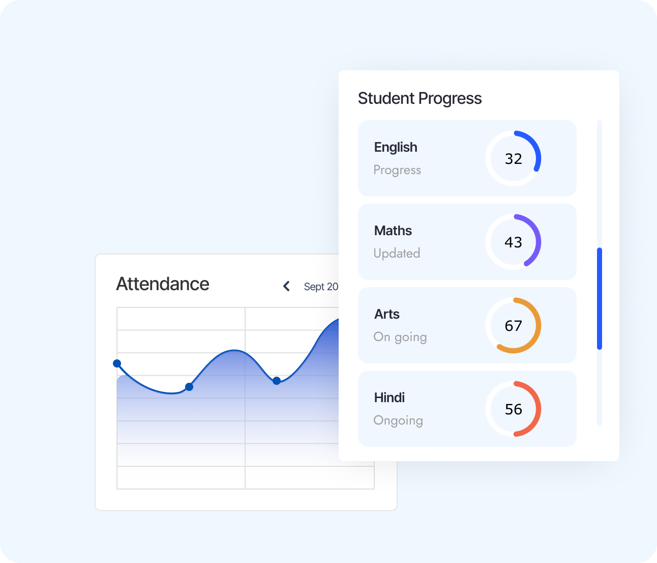 Parents Unsure What Progress Truly Means