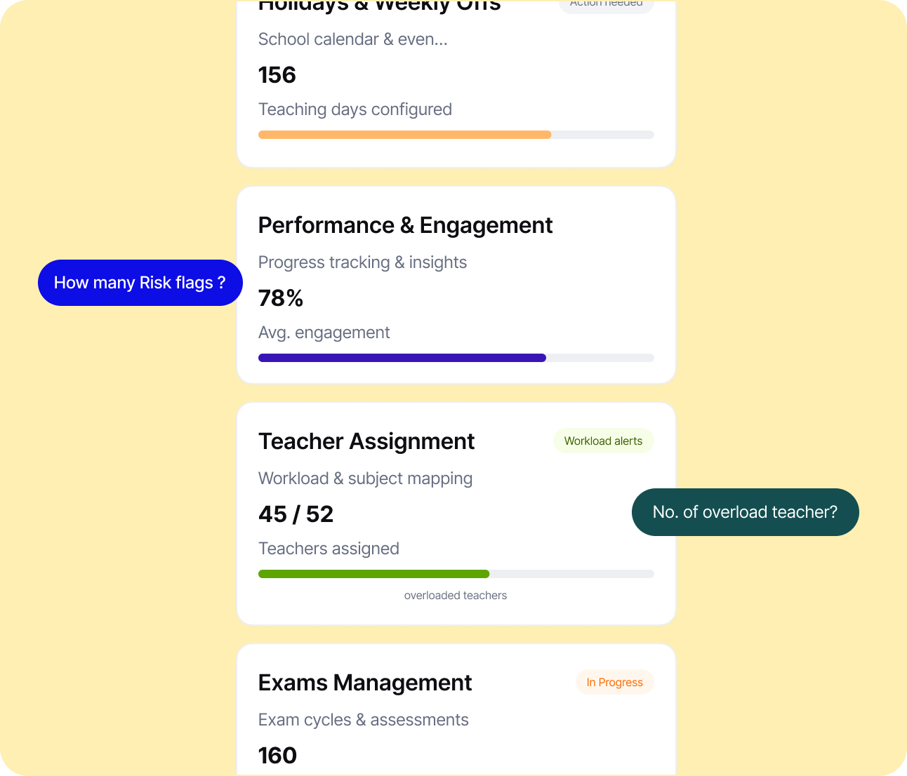 Leaders Without Real Classroom Visibility